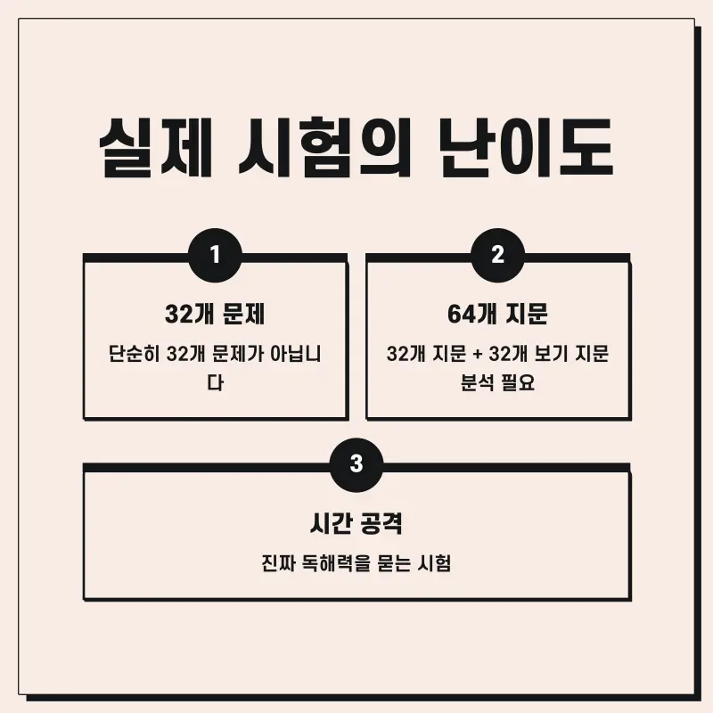 [경기여고 영어 내신] 경기여고 1등급, 서술형 0문제의 숨겨진 비밀!