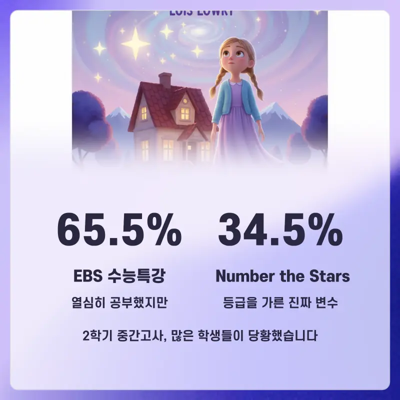 [은광여고 영어 내신] 은광여고 1등급, 영어 원서에 있습니다[김소연T]