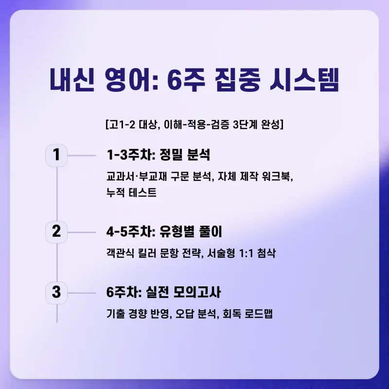 [영어 전아영T] '진짜 분석력'으로 증명하다! 1등급을 만드는 압도적 관리 시스템
