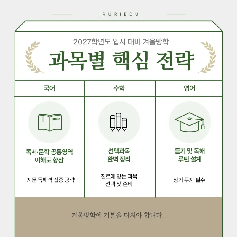 [대치동 예비고3 윈터스쿨] 겨울부터 합격까지 연속성 있는 관리 [이루리학원]