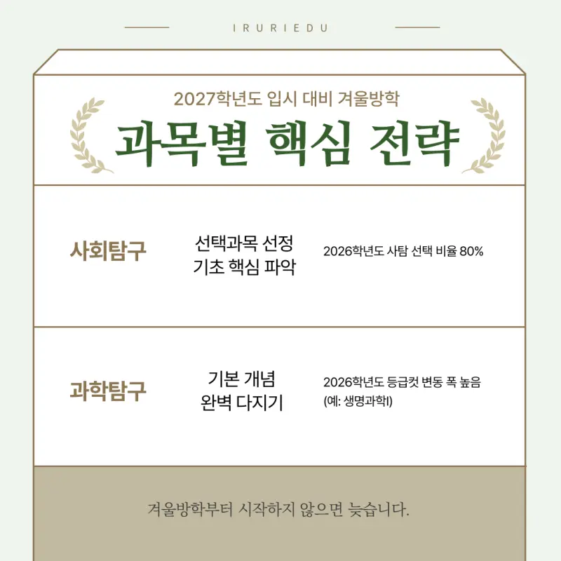 [대치동 예비고3 윈터스쿨] 겨울부터 합격까지 연속성 있는 관리 [이루리학원]