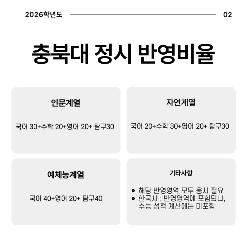 [2026 충북대학교] 충북대 정시등급, 반영비율, 모집인원, 생기부, 경쟁률, 입결[정시컨설팅]