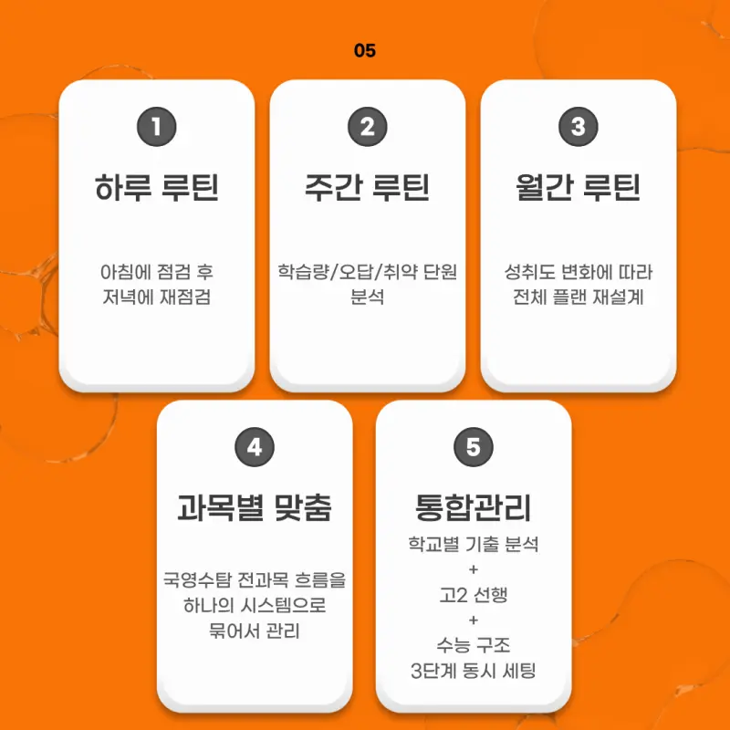 [대치동 예비고2 윈터스쿨] 연속성 있는 관리, 선택과목 다지기까지