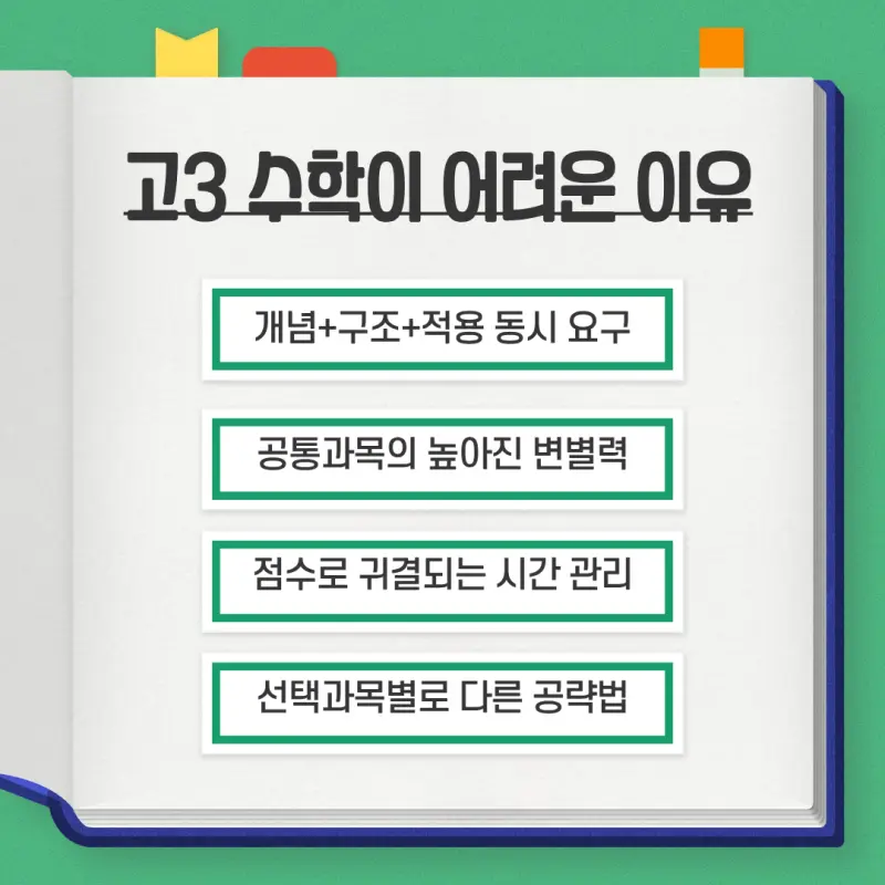[대치동 고등수학학원] 고3 수능 수학 관리/티칭 시스템 [이루리학원]