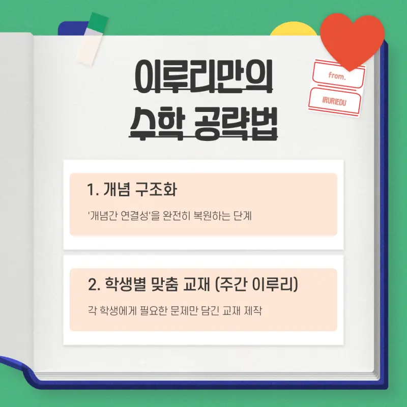 [대치동 고등수학학원] 고3 수능 수학 관리/티칭 시스템 [이루리학원]