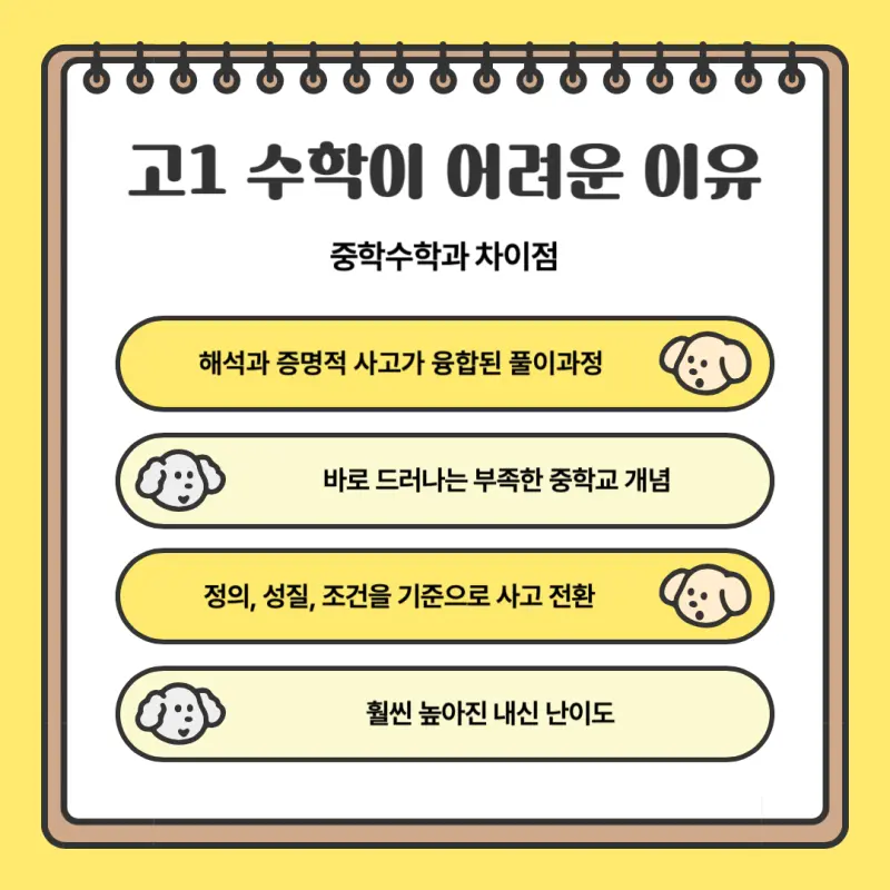 [대치동 고등수학학원] 고1 수학 관리/티칭 시스템[이루리학원]