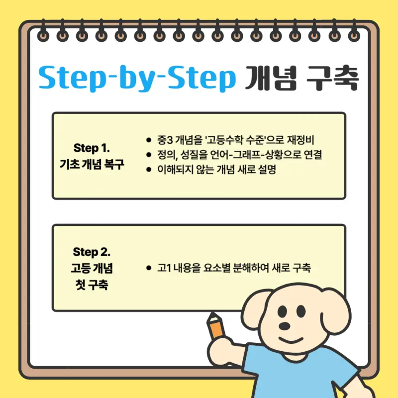 [대치동 고등수학학원] 고1 수학 관리/티칭 시스템[이루리학원]