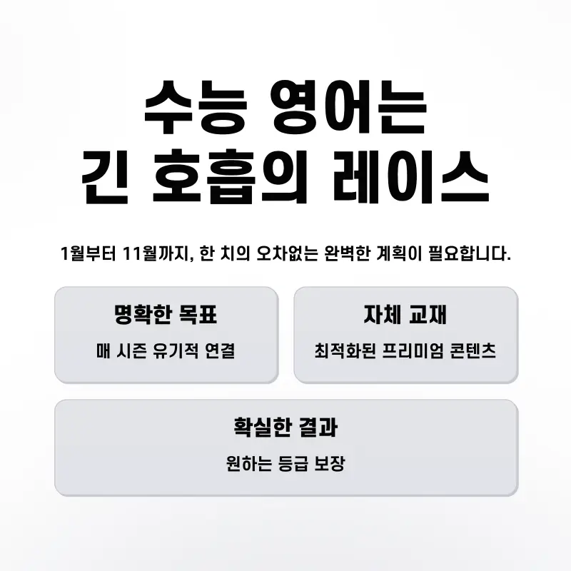 [영어 권동훈T] <Season 1 : 수능 영어의 시작> 2027 영어 1등급, '연간 로드맵' 완성 1월 개강
