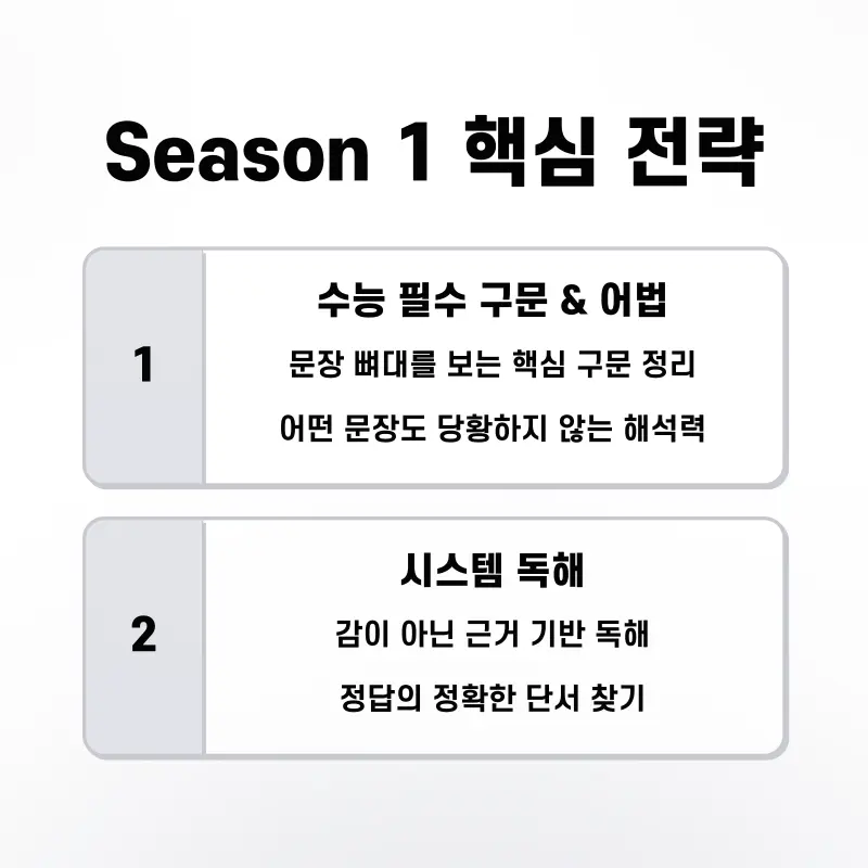 [영어 권동훈T] <Season 1 : 수능 영어의 시작> 2027 영어 1등급, '연간 로드맵' 완성 1월 개강