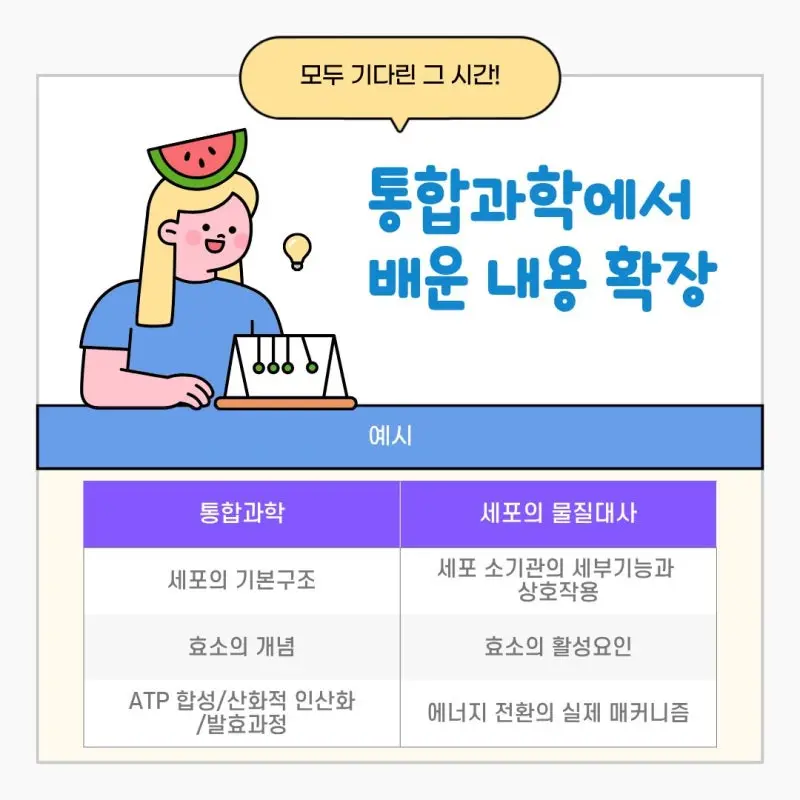 [대치동 과학학원] 경기여고 2학년 세포와 물질대사 대비 수업