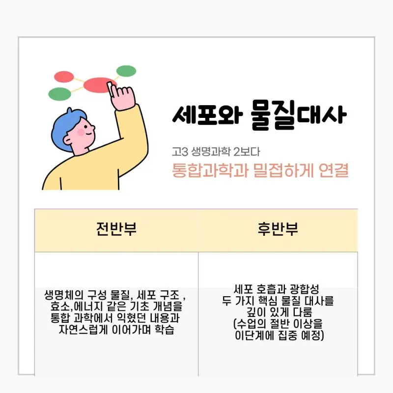 [대치동 과학학원] 경기여고 2학년 세포와 물질대사 대비 수업
