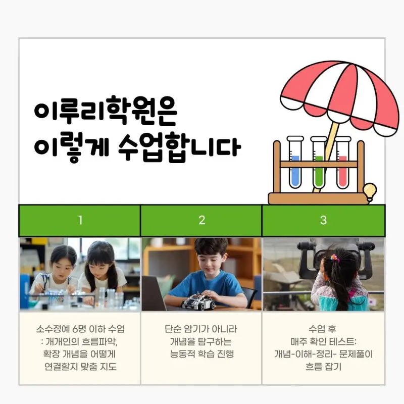 [대치동 과학학원] 경기여고 2학년 세포와 물질대사 대비 수업