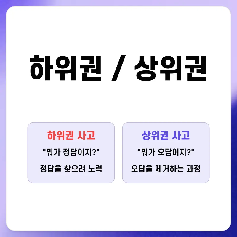 [영어 권동훈T] 상위 1%의 머릿속에는 '정답'이 없다? (이루리 영어 칼럼)