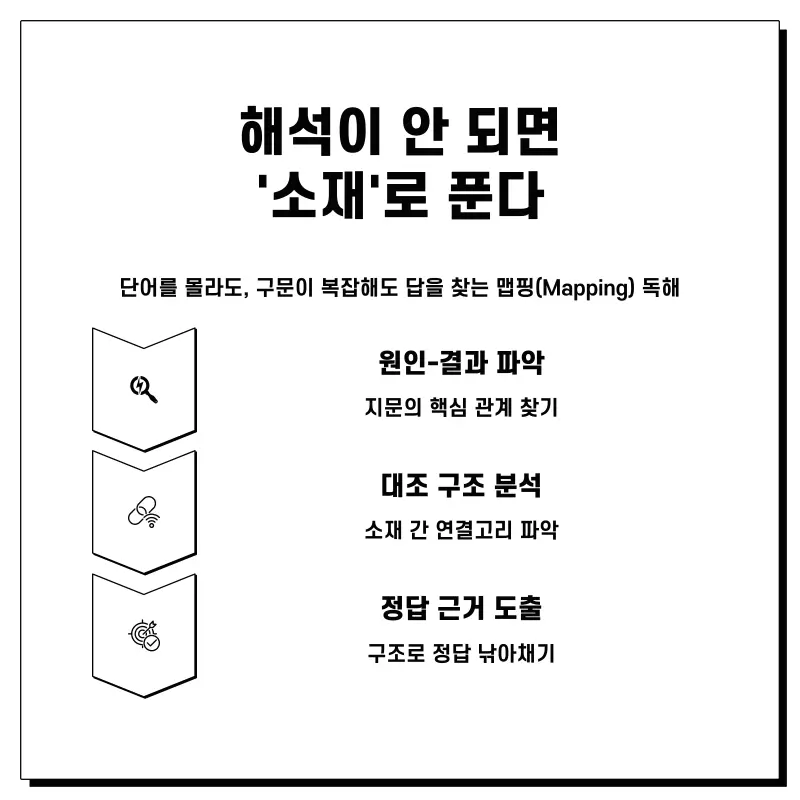 [영어 박정원T] 