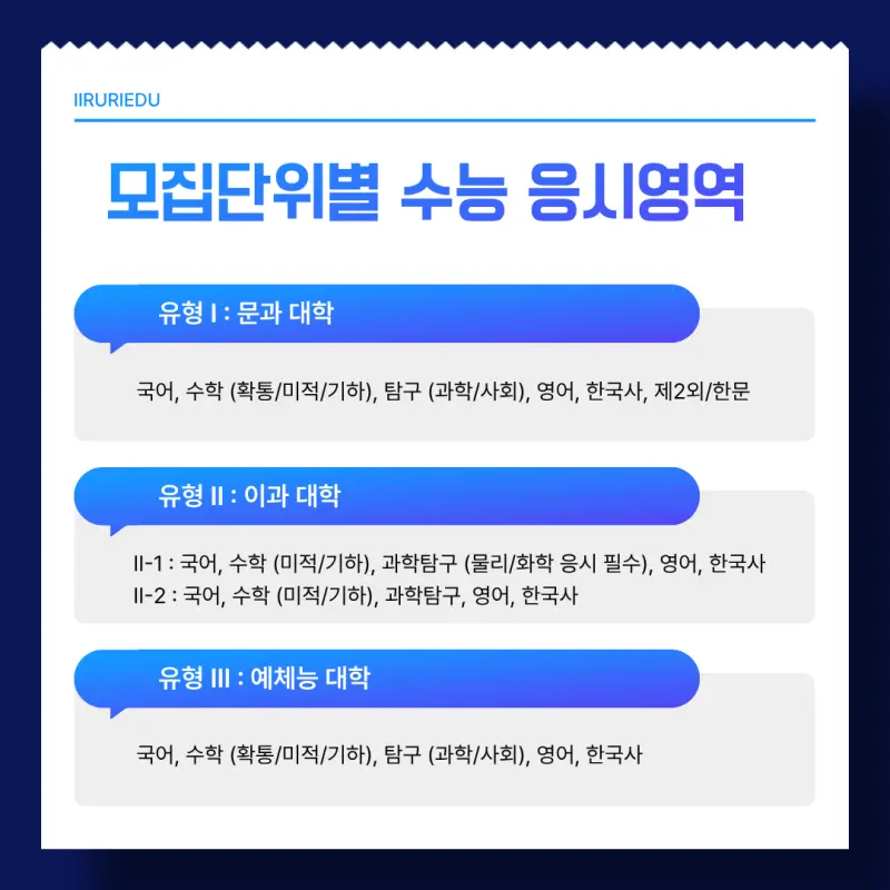 서울대 수능 응시영역