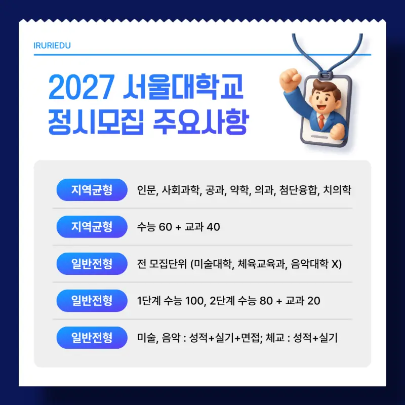 서울대 정시 주요사항
