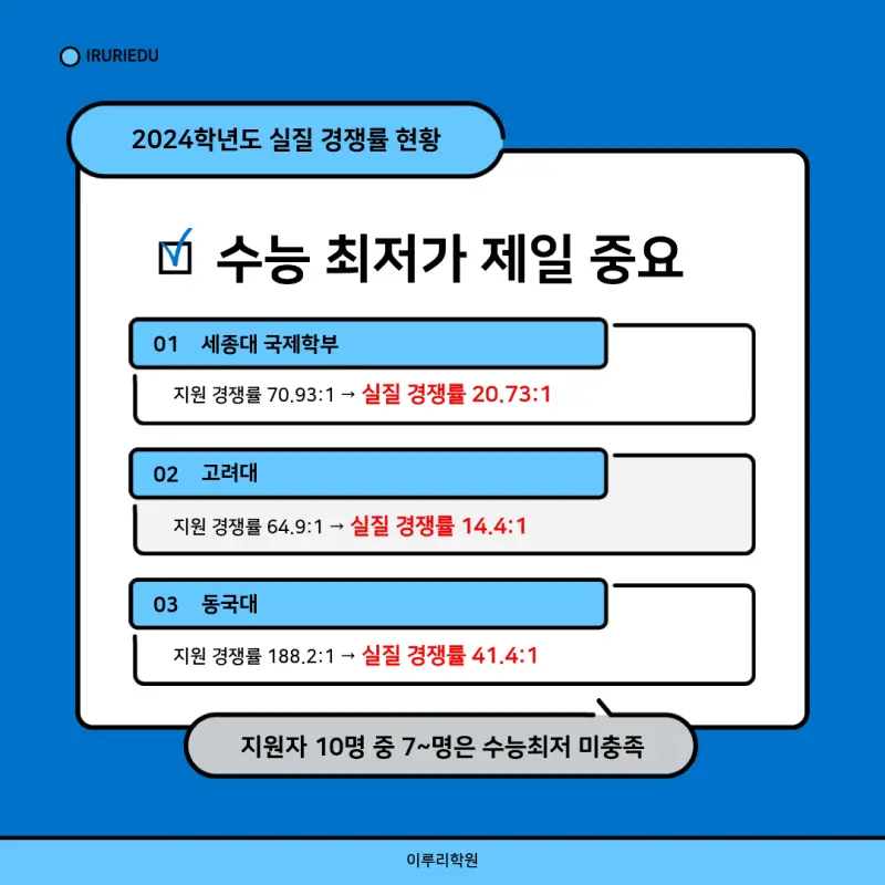 수능 최저의 중요성