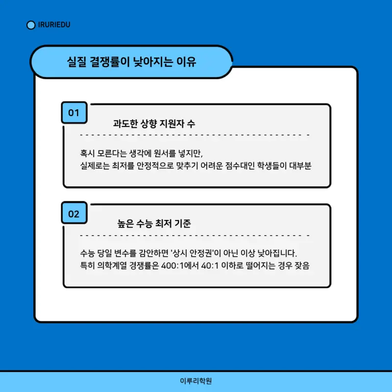 실질 경쟁률이 낮아지는 이유