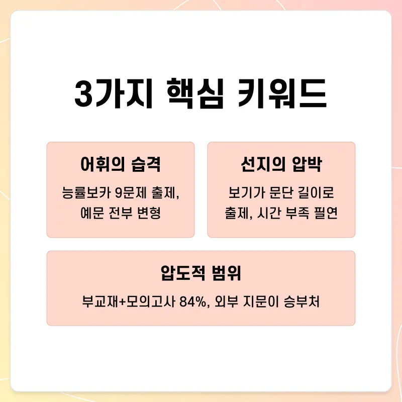 [이화여고 영어 내신] 3가지 핵심 키워드