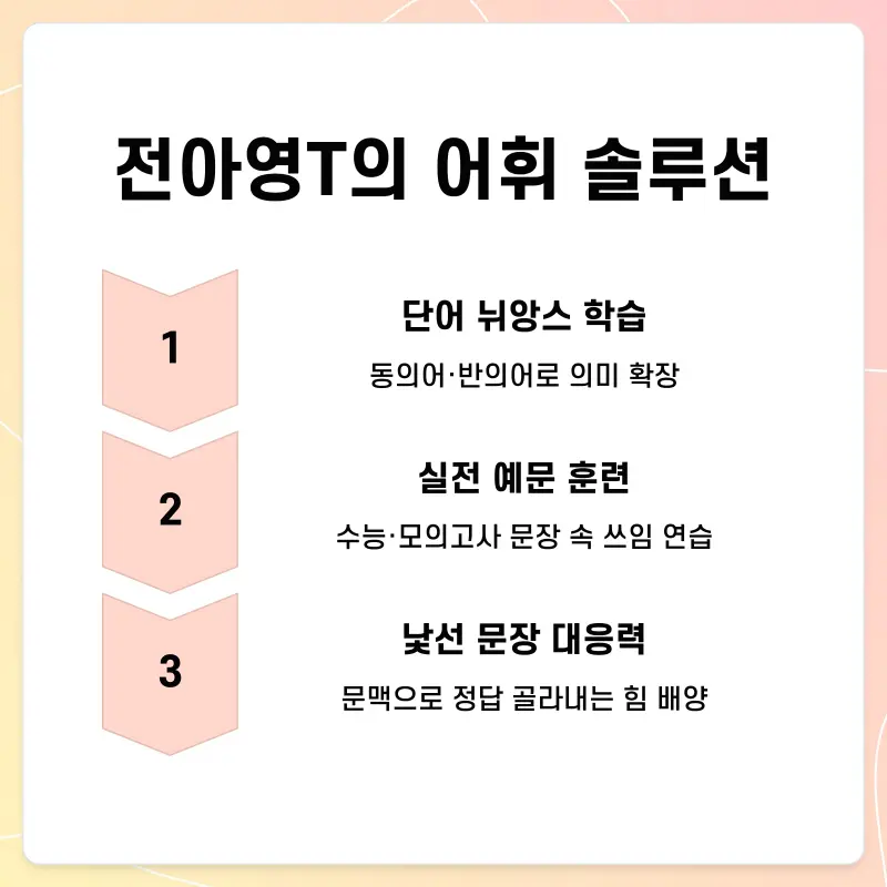 [이화여고 영어 내신] 전아영T의 어휘 솔루션