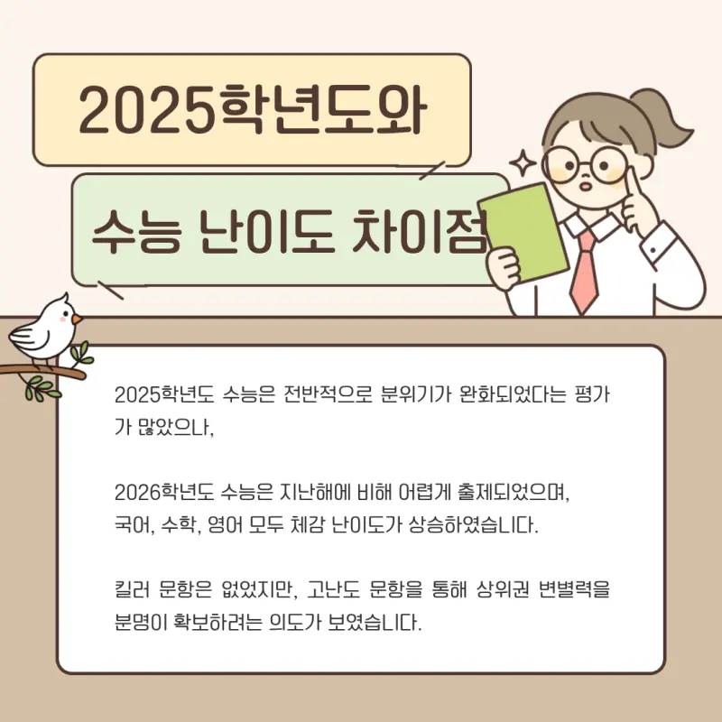 2025 2026 수능 비교
