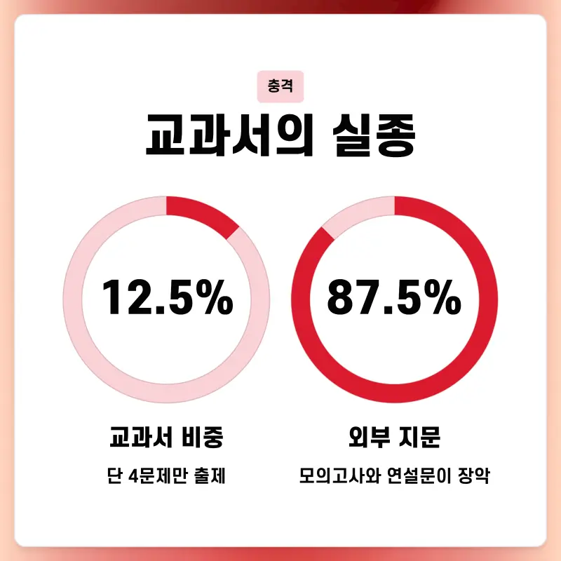 교과서의 실종