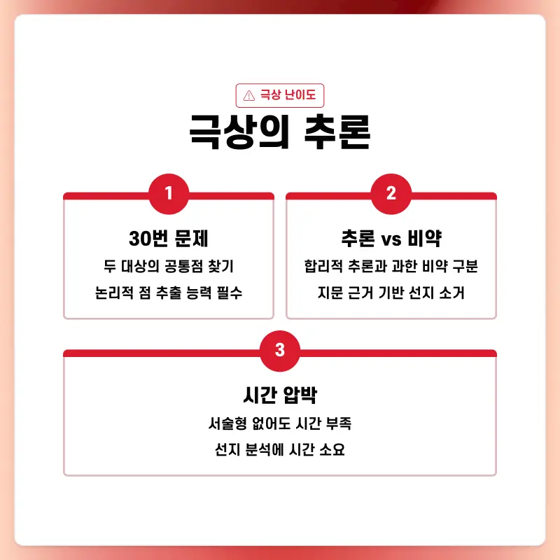 극상의 추론