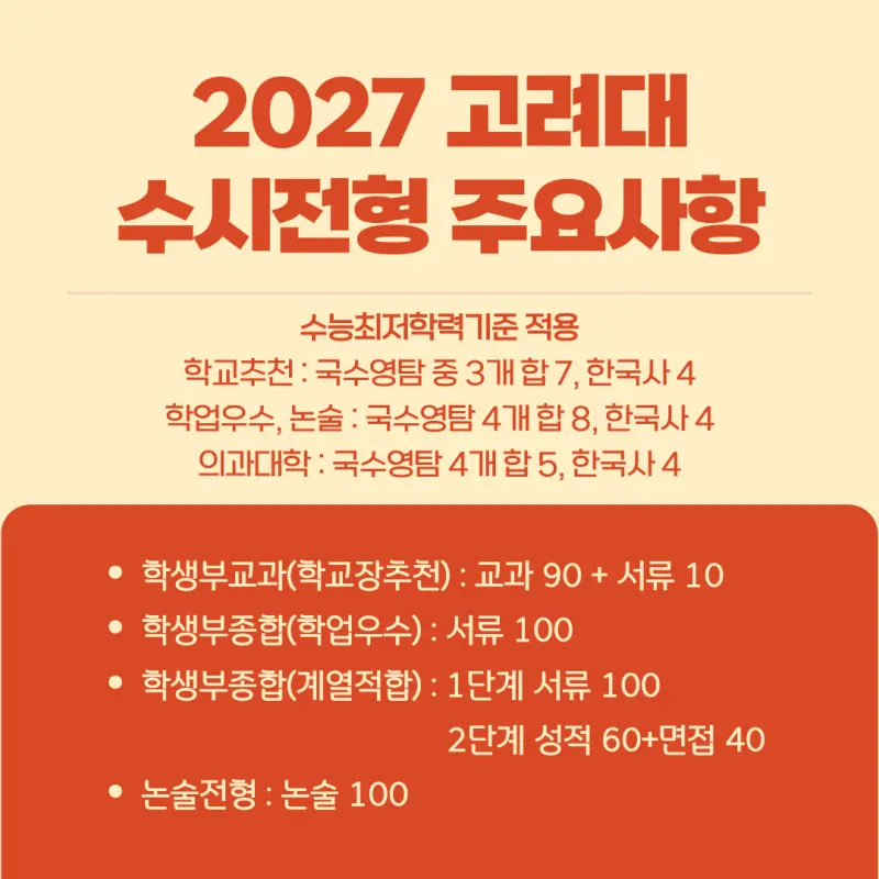 고려대 수시 주요사항