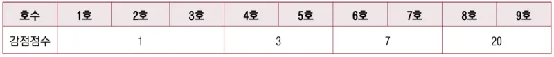 고려대 학폭 반영