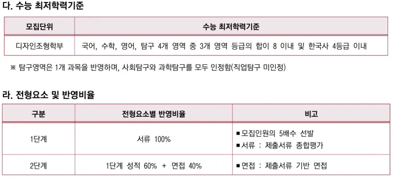 특기자전형 디조 전형요소