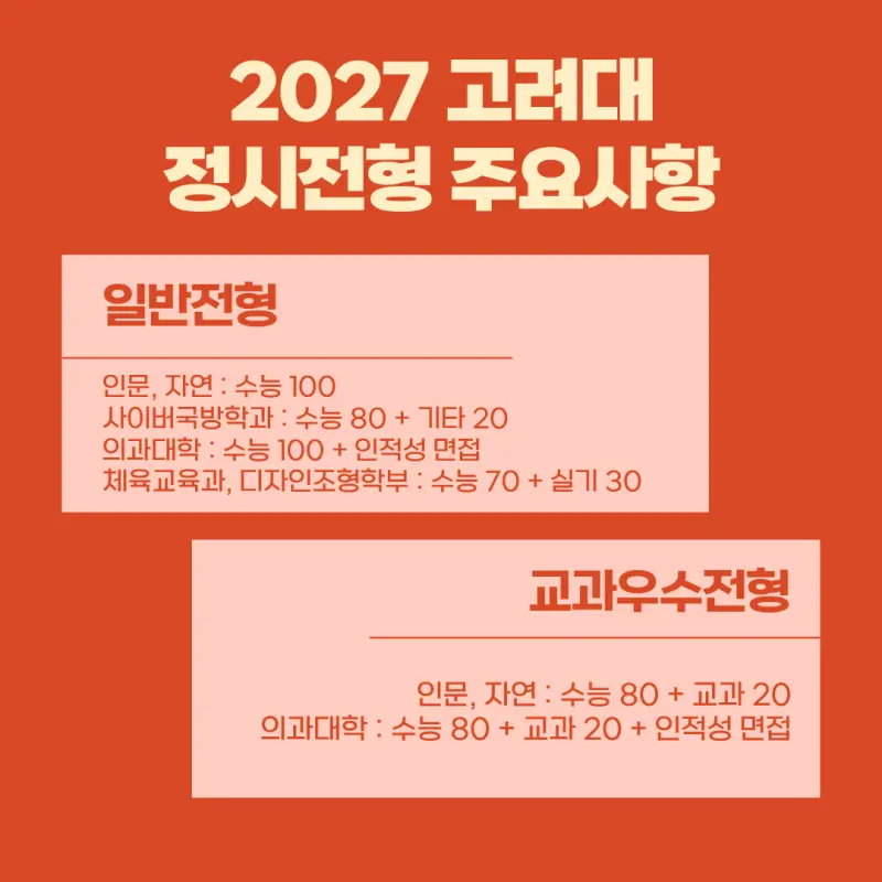고대 정시전형 주요사항