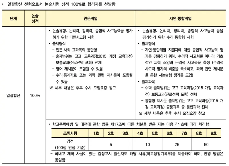 연세대 논술