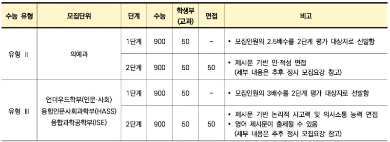 연세대 학폭 반영