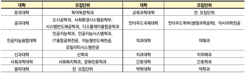 선택 불가능 학과