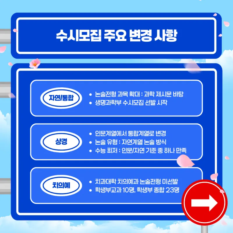 연세대 수시 변경사항