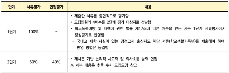 연대 평가방식