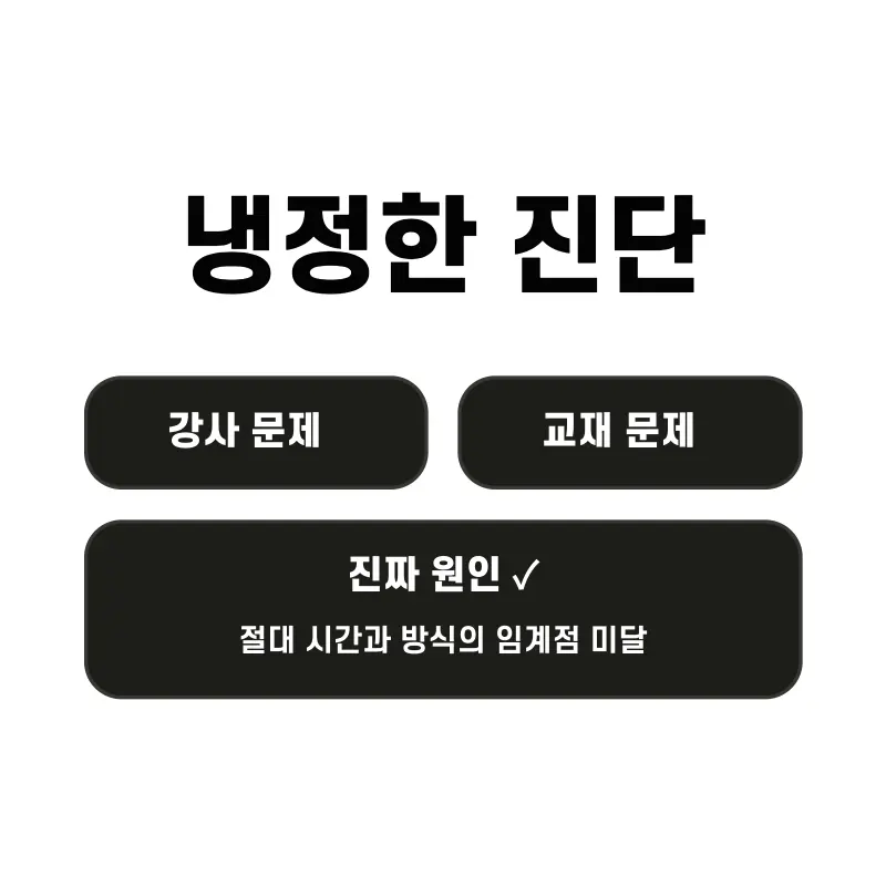냉정한 진단