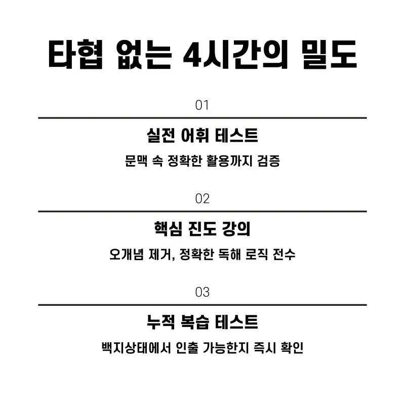 타협 없는 4시간의 밀도