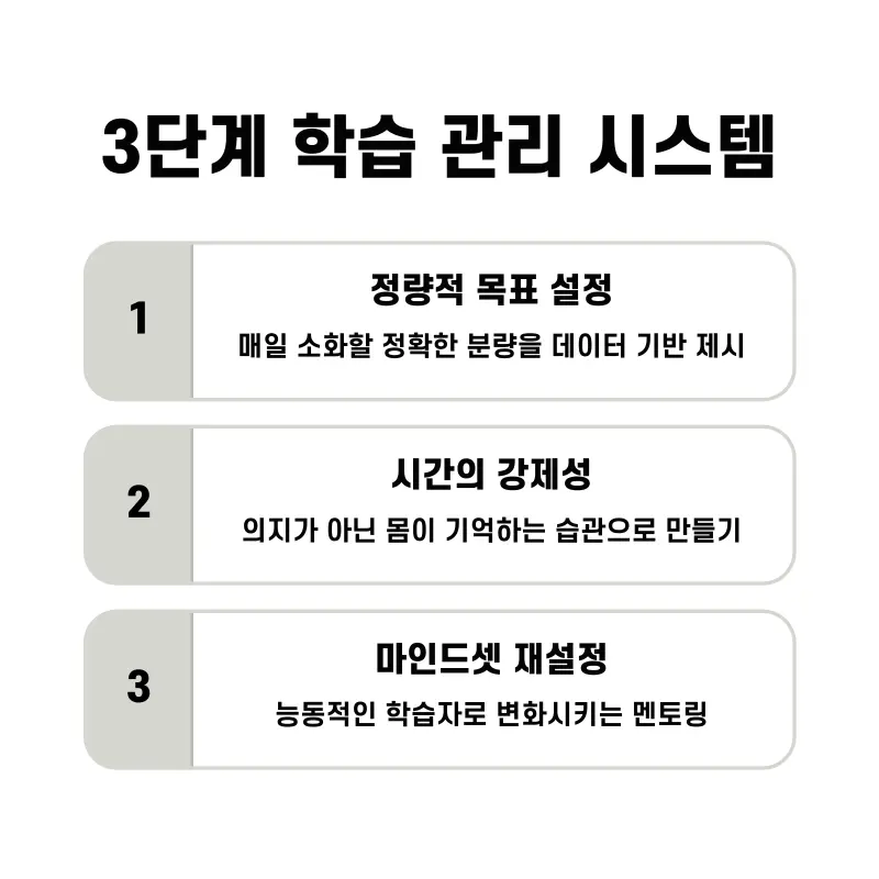 3단계 학습 관리 시스템