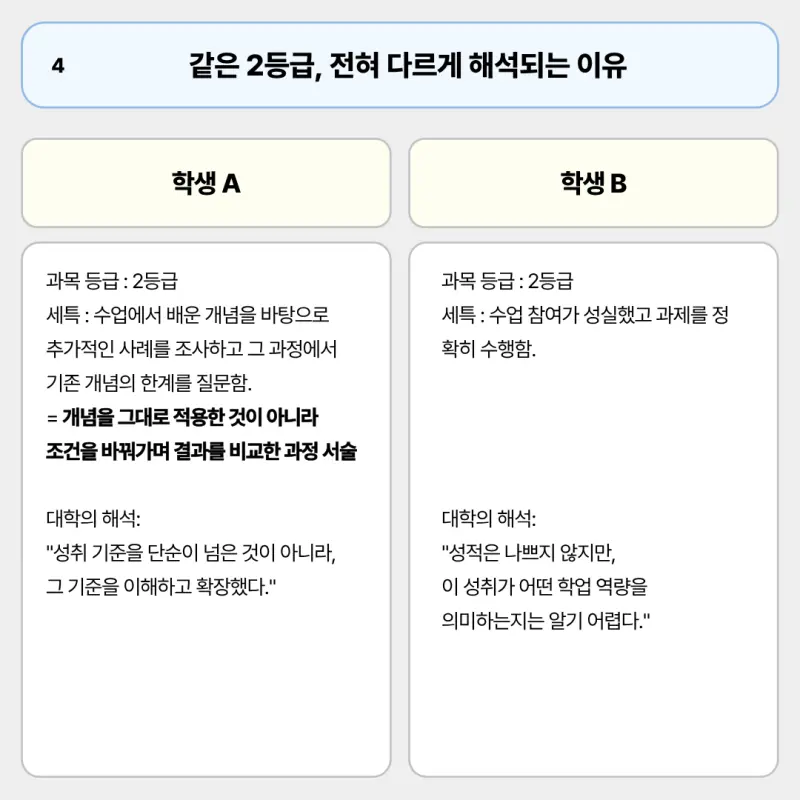 같은 2등급이 왜 다르게 해석될까요?