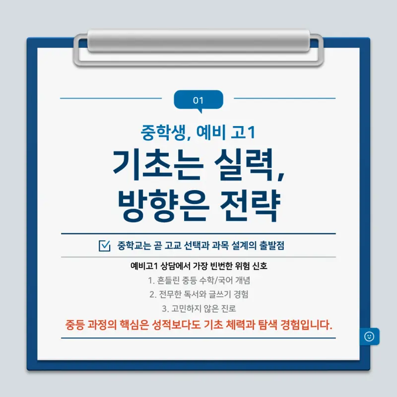 고교학점제 내 중학생 학습전략