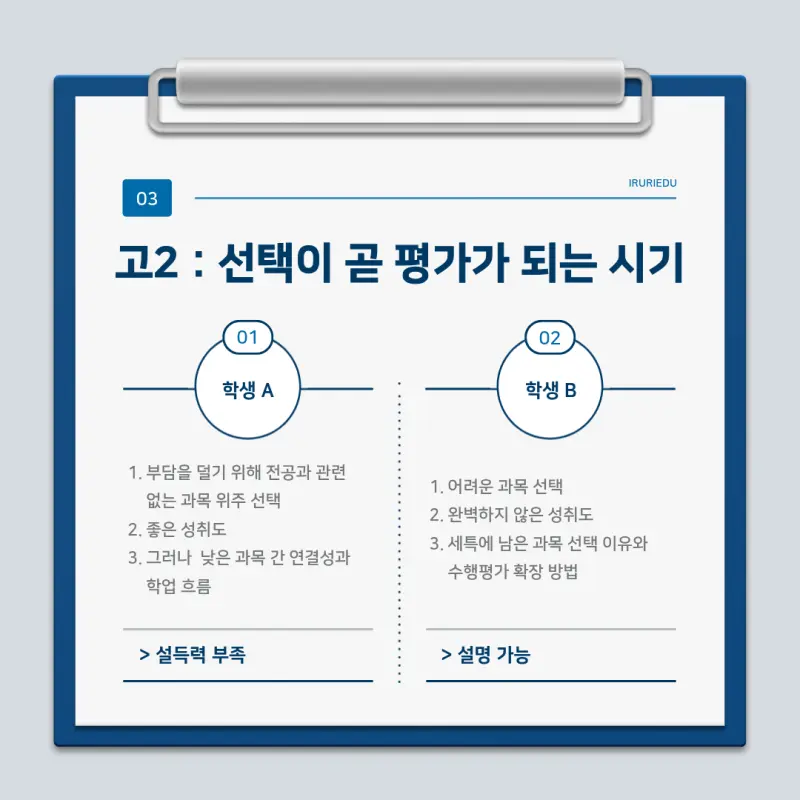 고교학점제 내 고2 입시 전략
