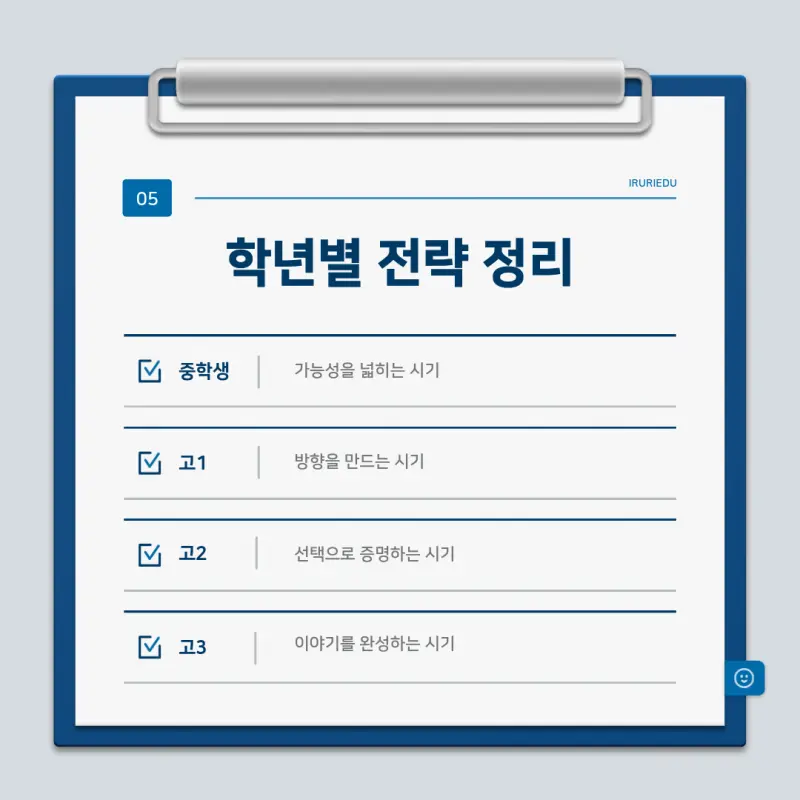고교학점제 내 고3 입시전략