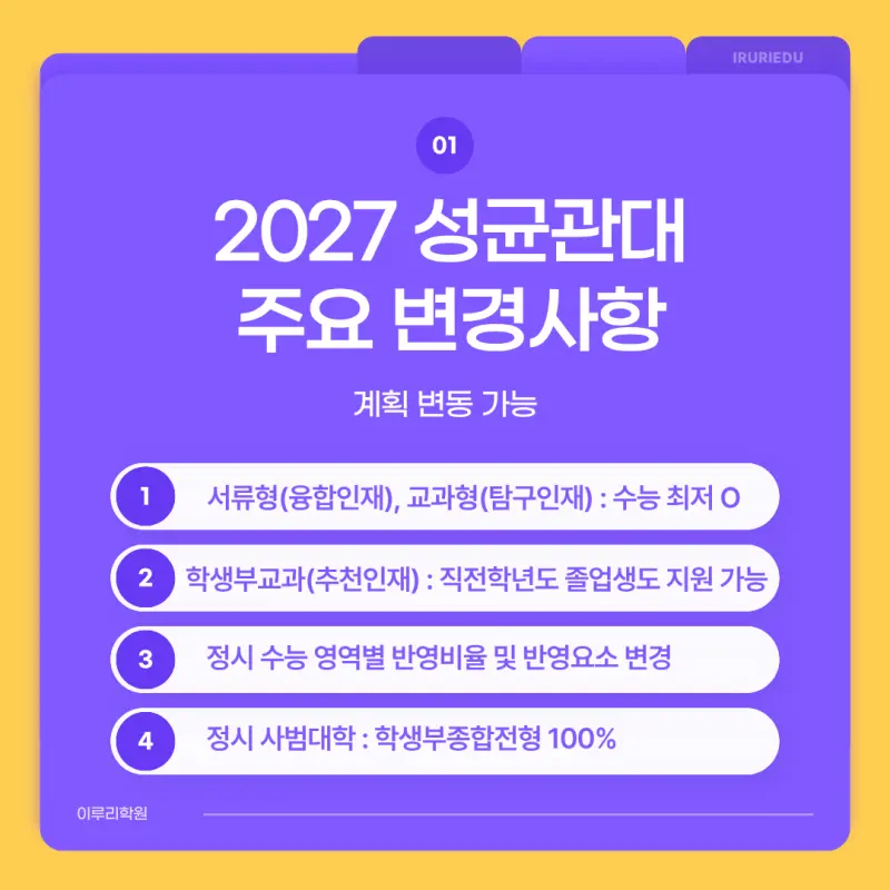 2027 성균관대 주요 변경 사항