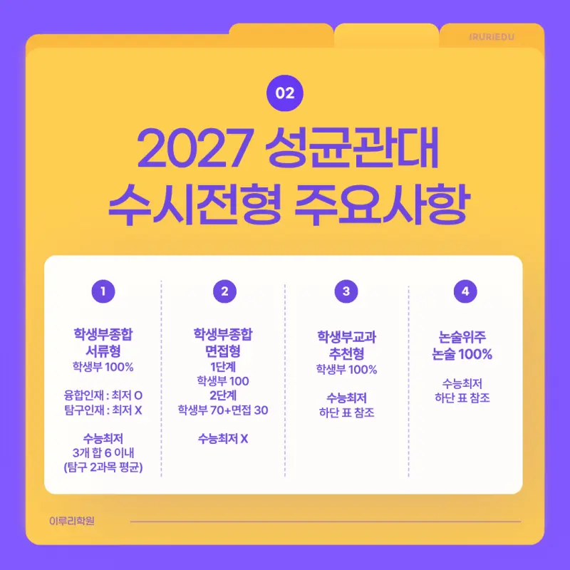 성대 수시 주요
