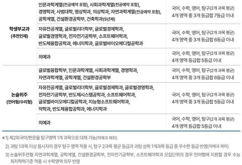 성균관대 최저