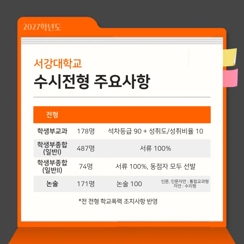 서강대학교 수시전형요소