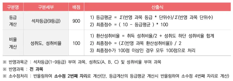 서강대 전형비율