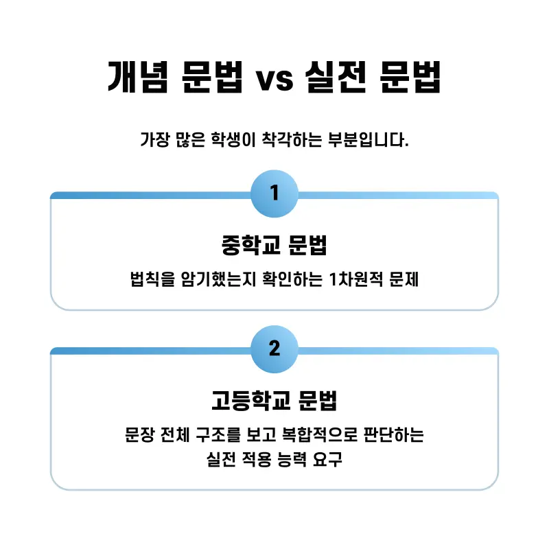 개념 문법 vs. 실전 문법