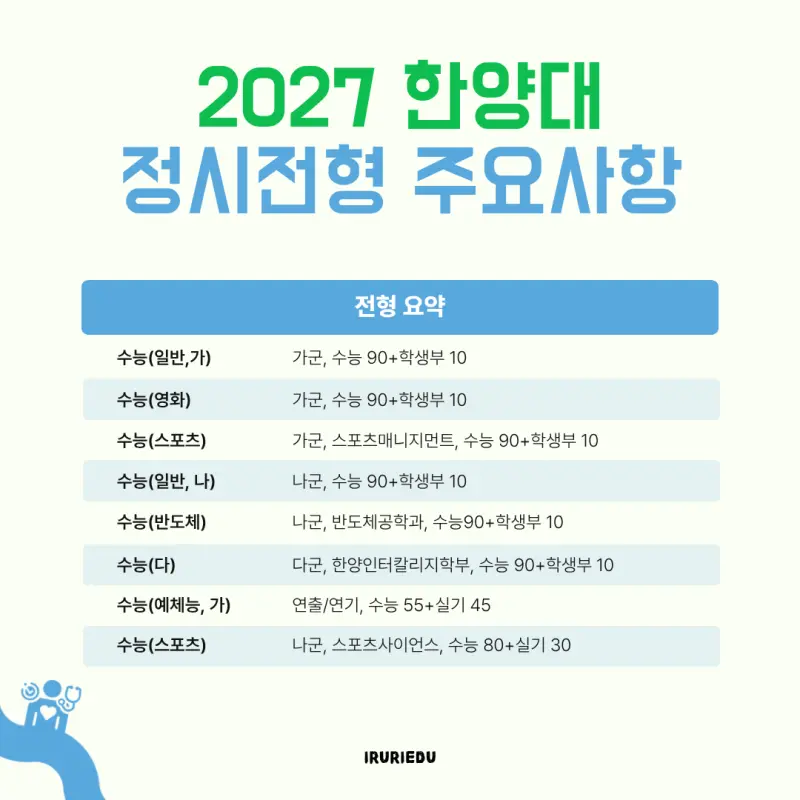 한양대 정시 주요사항